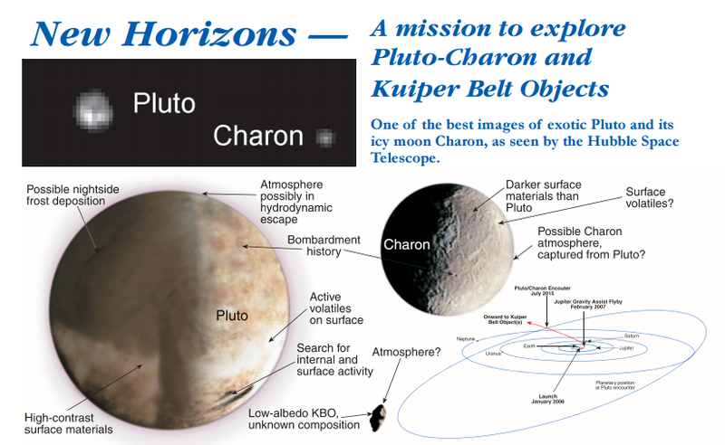Illustration for article titled What to Expect in the Leadup to New Horizons' Historic Flyby of Pluto